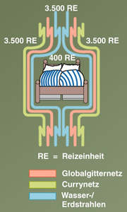 Wirkungsweise Strahlenschutzmatte Wirkungsweise Strahlenschutzmatte