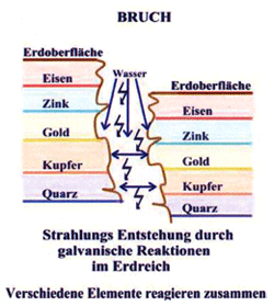 Bruch Skizze eines Gesteinsbruchs