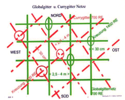 Gitternetze Skizze Skizze von Gitternetzen