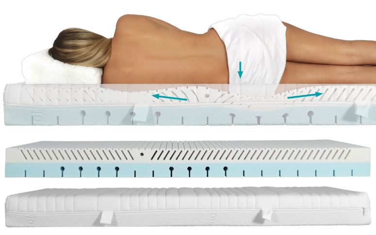 PHYSIOLOGA, ein unglaubliches Bettsystem