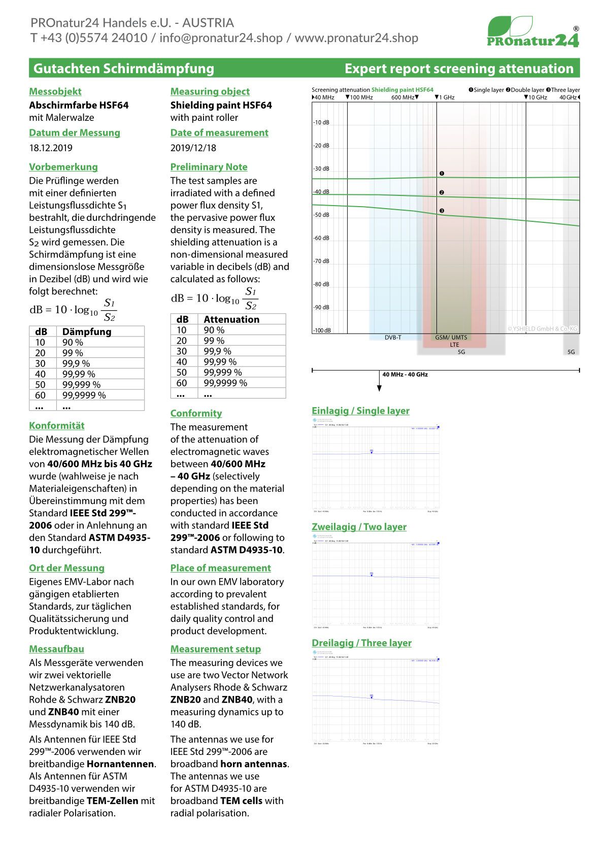 Abschirmfarbe HSF64, HF Abschirmung bis 54 dB, NF Erdung notwendig. Ohne Konservierungsmittel von YSHIELD. Effektiv bei 5G!