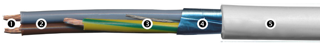 Aufbau des (H)05VV-F3G abgeschirmte BIO Kabels