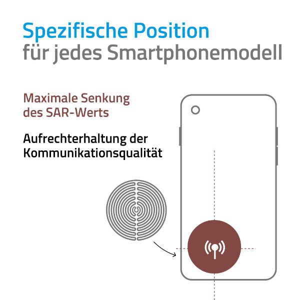 Maximale Senkung des SAR-Werts bei voller Aufrechterhaltung der Kommunikationsqualität