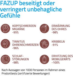 FAZUP beseitigt oder verringert unbehagliche Gefühle