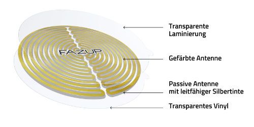 Der Aufbau der patentierten FAZUP passiven Antennen Patch.