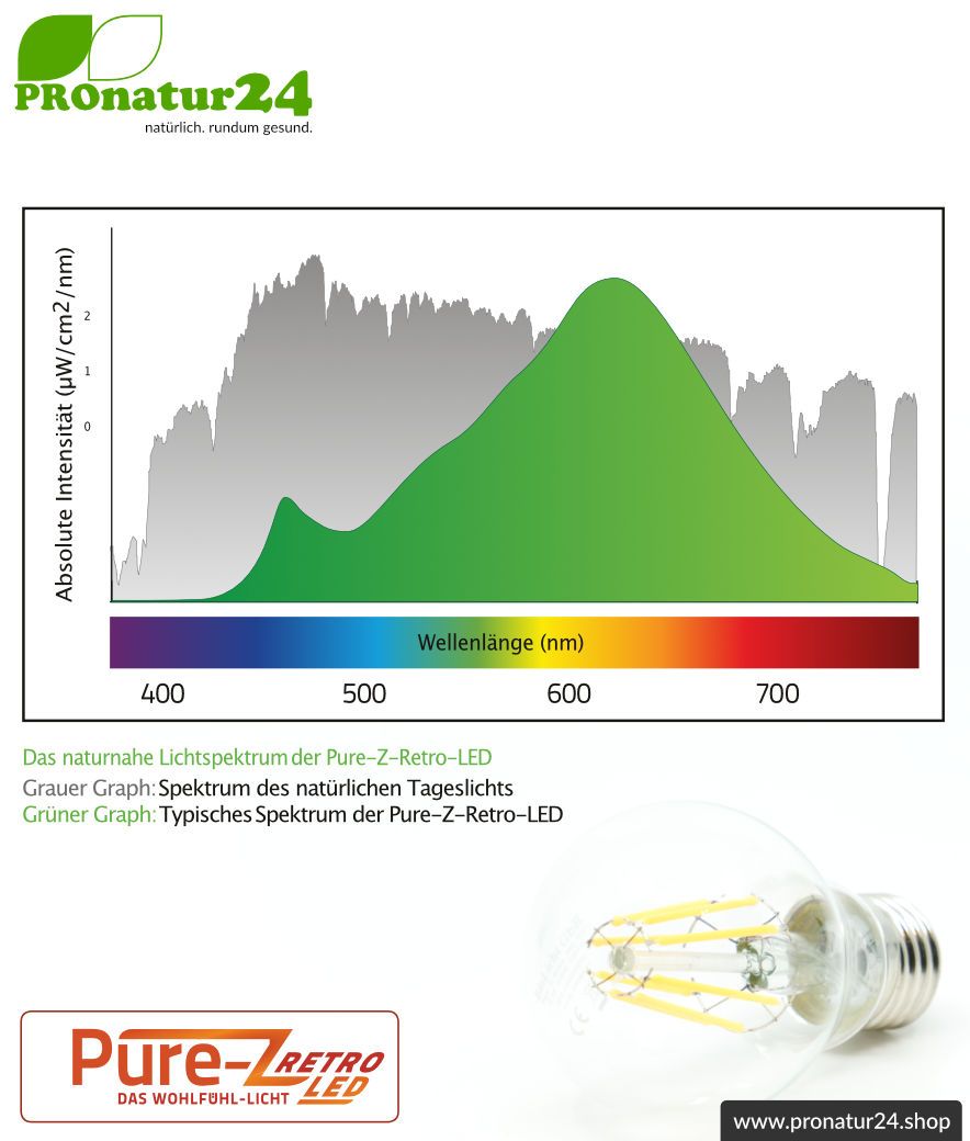 LED Leuchtmittel Filament Pure-Z-Retro BIO LICHT, klar, E27, 8,2 Watt, 970 Lumen, warmweiß (2700 K). Feedbild.