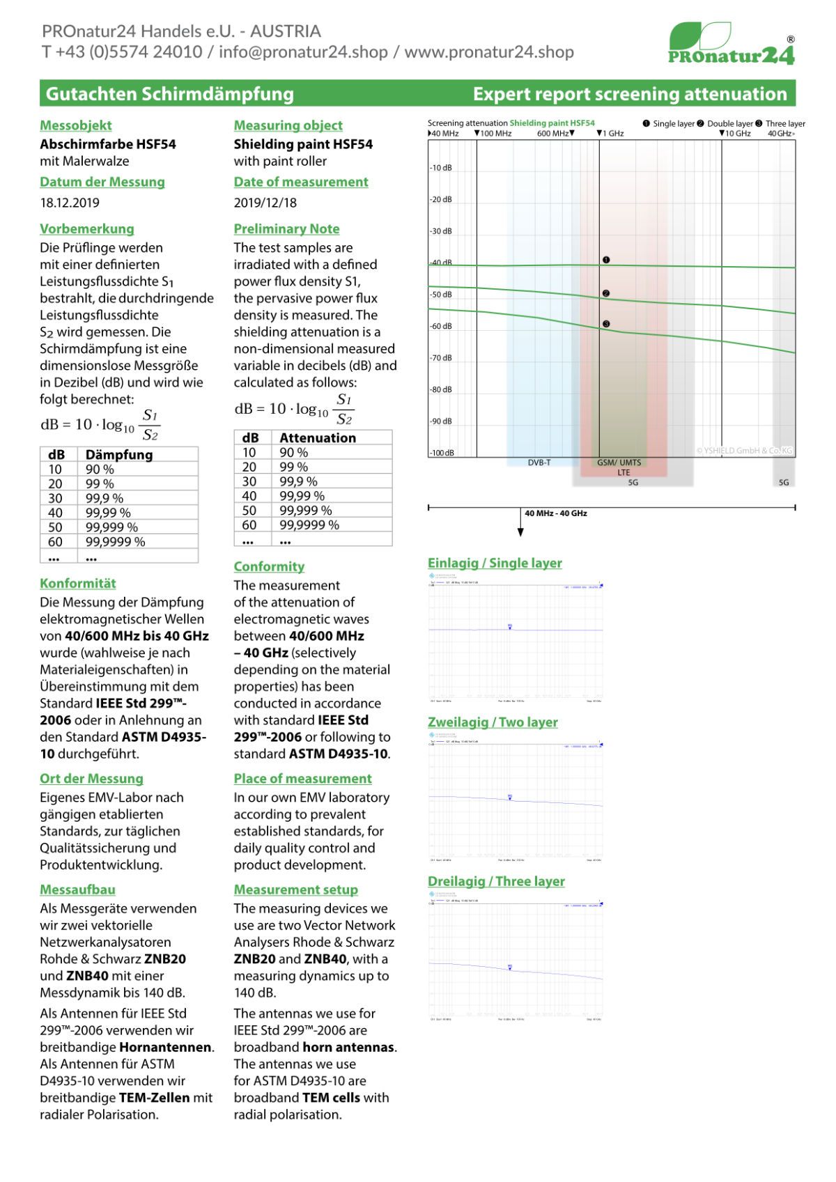 Gutachten Schirmdämpfung HSF54 von YSHIELD