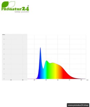 6 Watt LED Vollspektrum Spot. Natur-nah flimmerfreies Licht. Hell wie 35 Watt! 5200 Kelvin. 450 Lumen. GU5.3 (MR16) Sockel.