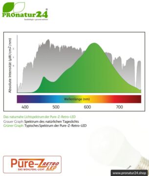 9 Watt LED Lampe Pure-Z-Retro Tricolor BIO LICHT. Hell wie 80 Watt. 800-850 Lumen (3000 K / 4000 K / 6500 K ). E27 Sockel.