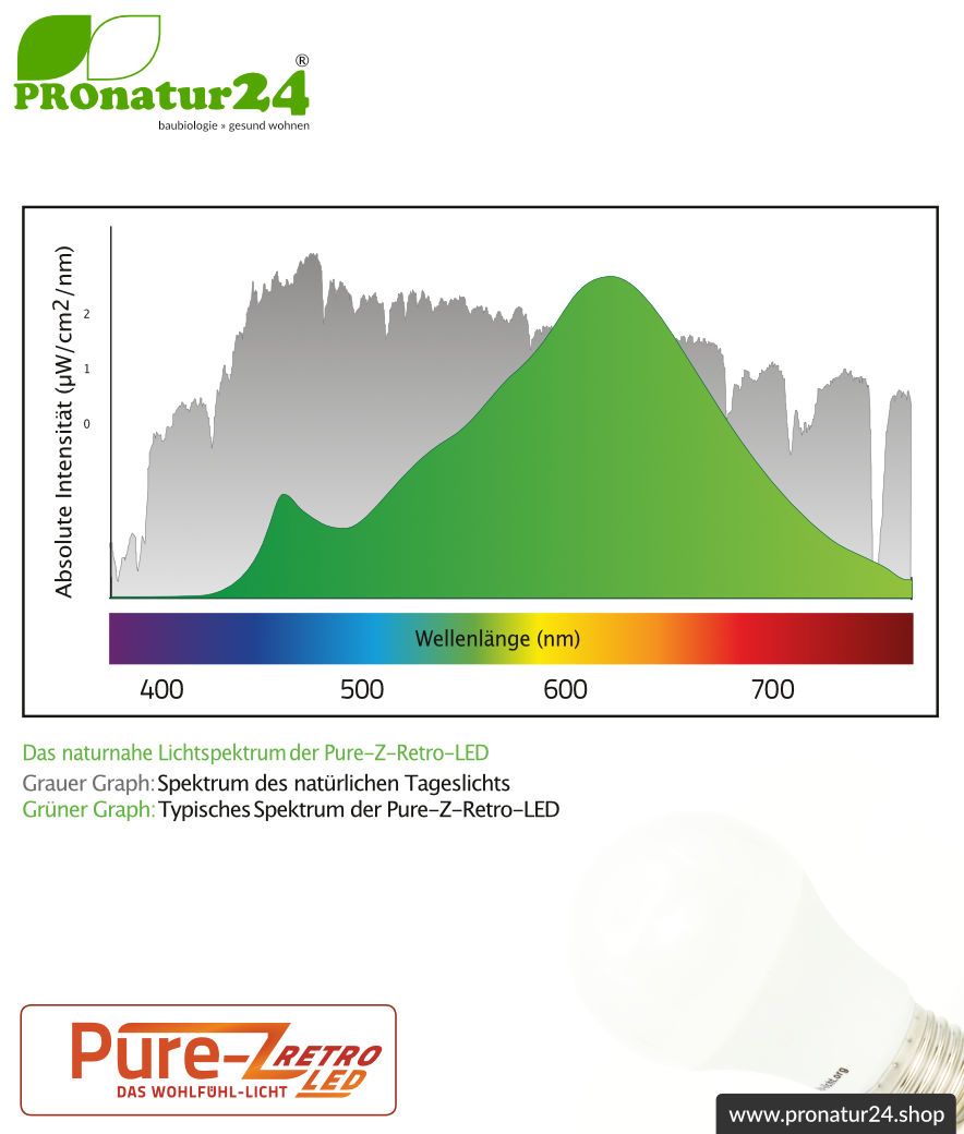 9 Watt LED Lampe Pure-Z-Retro Tricolor BIO LICHT. Hell wie 80 Watt. 800-850 Lumen (3000 K / 4000 K / 6500 K ). E27 Sockel.