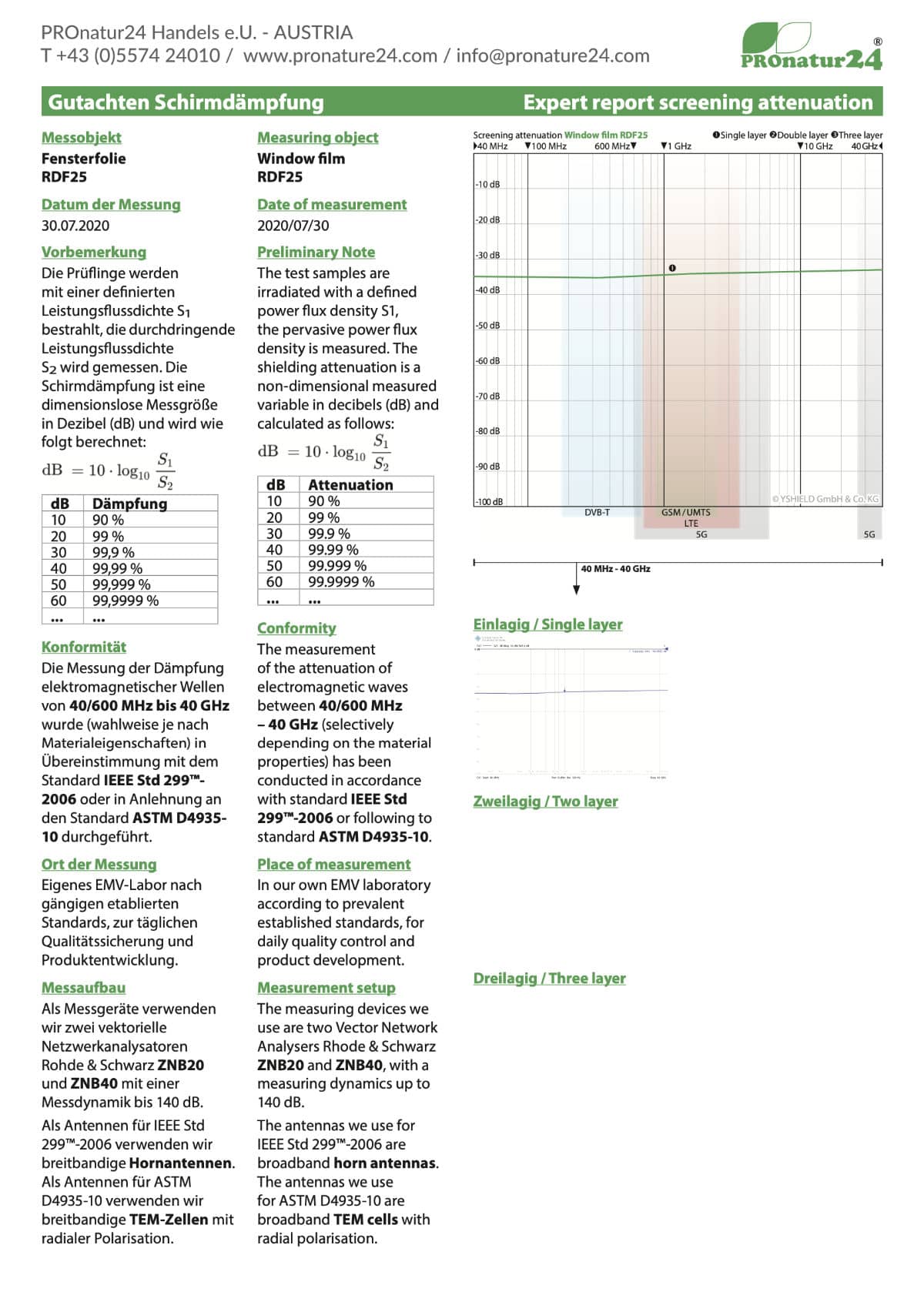 Abschirmende Fensterfolie RDF25 | HF Schirmdämpfung gegen Elektrosmog bis 34 dB | 25% Lichtdurchlässigkeit. Wirkungsvoll gegen 5G!