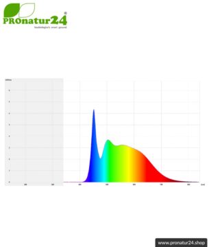 6 Watt LED Vollspektrum Spot 3step | Natur-nah flimmerfreies Licht | Hell wie 35 Watt, 480 Lumen | 5400 Kelvin. GU10 Fassung. Dimmen ohne Dimmer (100%, 50%, 15%).