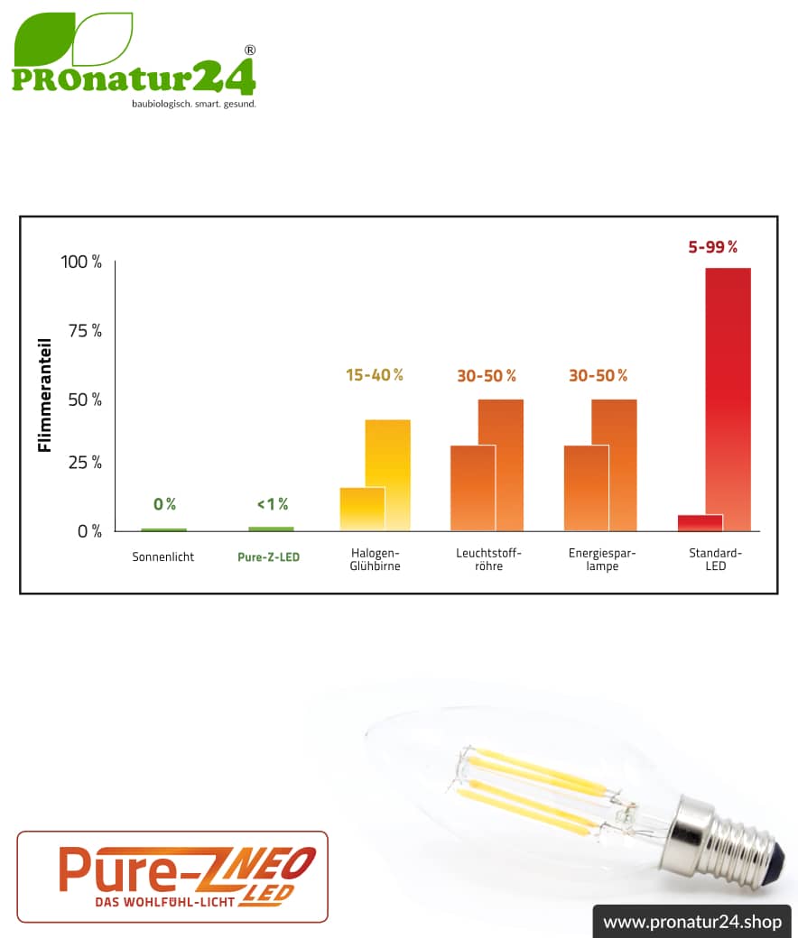 4 Watt LED Filament Pure-Z NEO von BioLicht | Klarglas | CRI 97 | Hell wie 38 Watt, 400 Lumen | warmweiß (2700 K) | flimmerfrei (< 1%), E14 Sockel