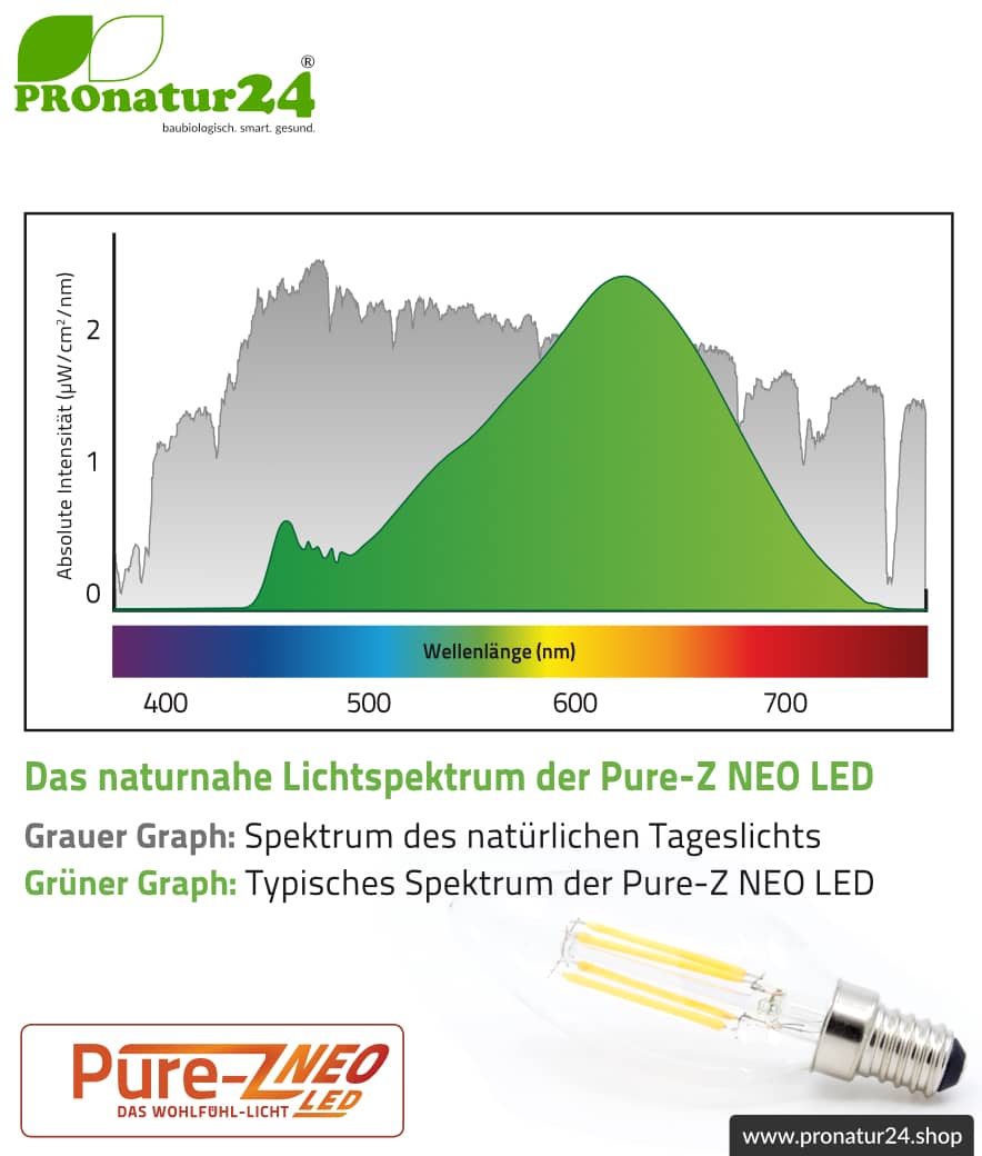 4 Watt LED Filament Pure-Z NEO von BioLicht | Klarglas | CRI 97 | Hell wie 38 Watt, 400 Lumen | warmweiß (2700 K) | flimmerfrei (< 1%), E14 Sockel